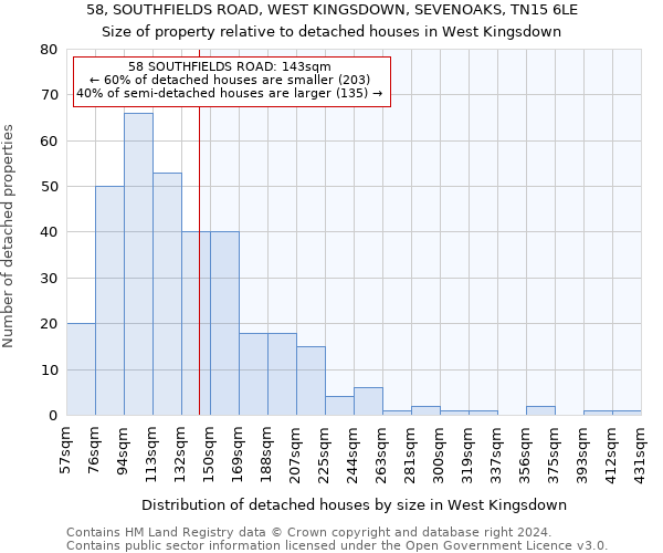58, SOUTHFIELDS ROAD, WEST KINGSDOWN, SEVENOAKS, TN15 6LE: Size of property relative to detached houses in West Kingsdown