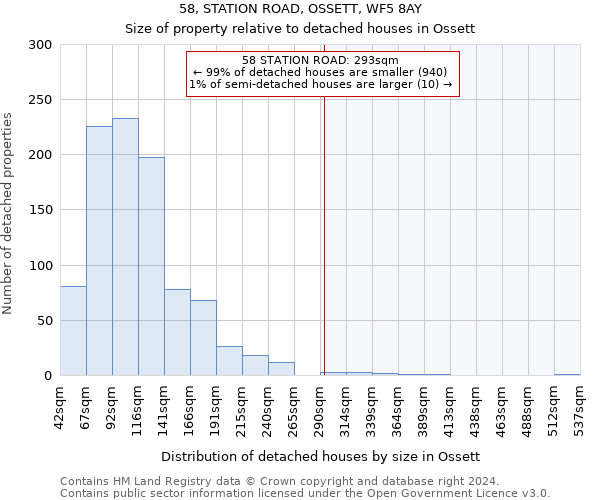 58, STATION ROAD, OSSETT, WF5 8AY: Size of property relative to detached houses in Ossett