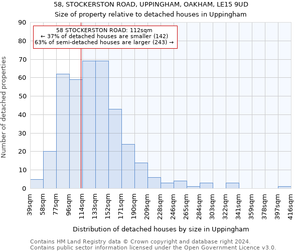 58, STOCKERSTON ROAD, UPPINGHAM, OAKHAM, LE15 9UD: Size of property relative to detached houses in Uppingham