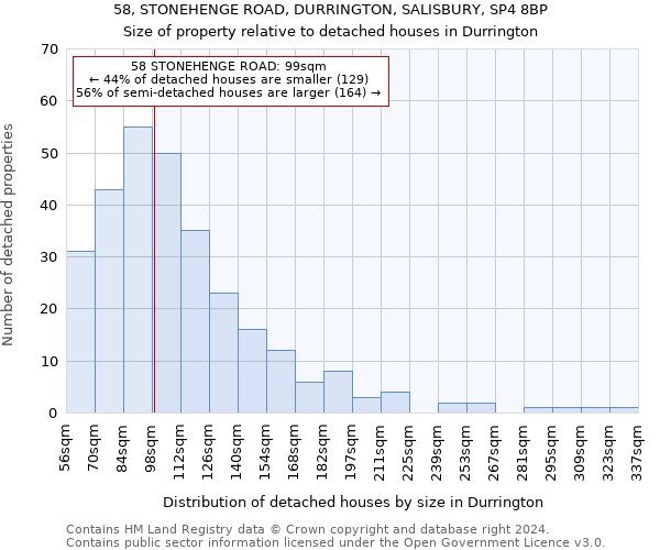 58, STONEHENGE ROAD, DURRINGTON, SALISBURY, SP4 8BP: Size of property relative to detached houses in Durrington
