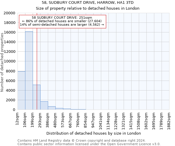 58, SUDBURY COURT DRIVE, HARROW, HA1 3TD: Size of property relative to detached houses in London
