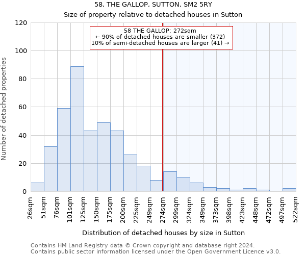 58, THE GALLOP, SUTTON, SM2 5RY: Size of property relative to detached houses in Sutton