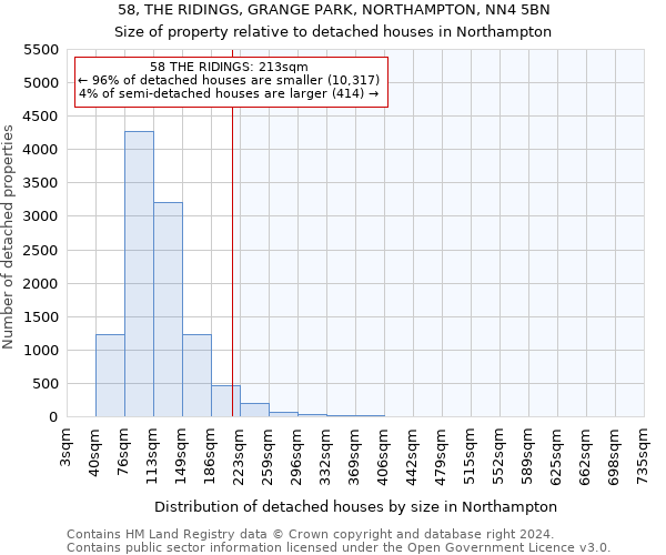 58, THE RIDINGS, GRANGE PARK, NORTHAMPTON, NN4 5BN: Size of property relative to detached houses in Northampton