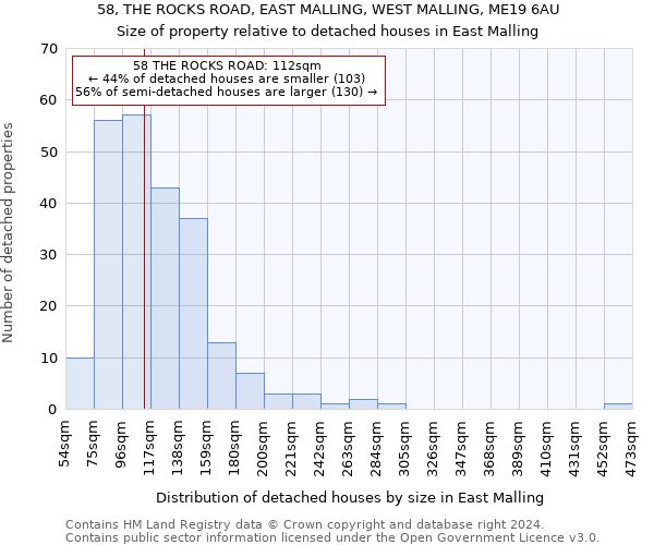 58, THE ROCKS ROAD, EAST MALLING, WEST MALLING, ME19 6AU: Size of property relative to detached houses in East Malling