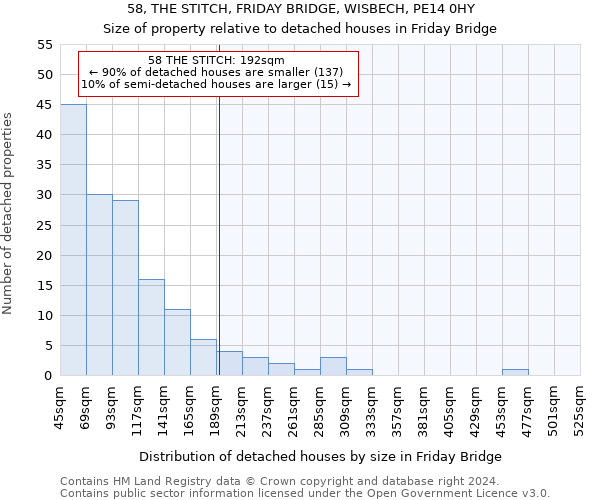 58, THE STITCH, FRIDAY BRIDGE, WISBECH, PE14 0HY: Size of property relative to detached houses in Friday Bridge