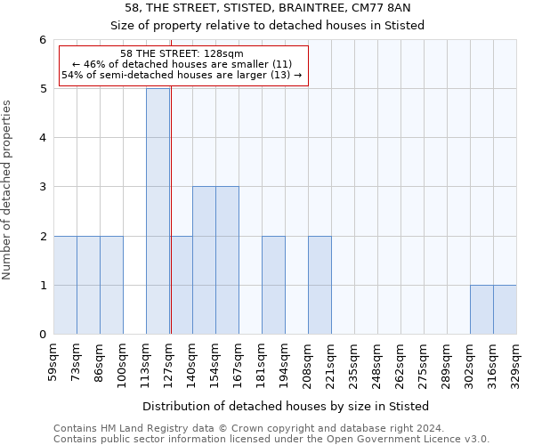 58, THE STREET, STISTED, BRAINTREE, CM77 8AN: Size of property relative to detached houses in Stisted