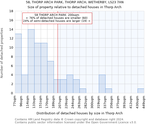 58, THORP ARCH PARK, THORP ARCH, WETHERBY, LS23 7AN: Size of property relative to detached houses in Thorp Arch