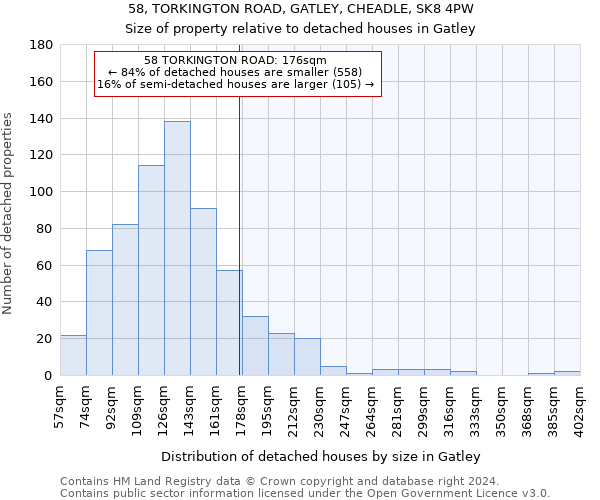 58, TORKINGTON ROAD, GATLEY, CHEADLE, SK8 4PW: Size of property relative to detached houses in Gatley
