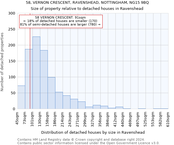 58, VERNON CRESCENT, RAVENSHEAD, NOTTINGHAM, NG15 9BQ: Size of property relative to detached houses in Ravenshead