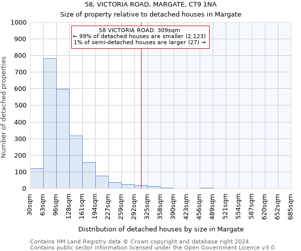 58, VICTORIA ROAD, MARGATE, CT9 1NA: Size of property relative to detached houses in Margate