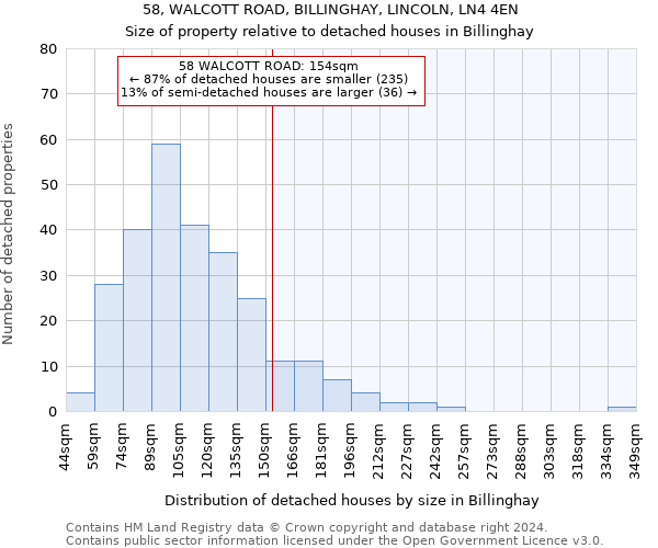 58, WALCOTT ROAD, BILLINGHAY, LINCOLN, LN4 4EN: Size of property relative to detached houses in Billinghay