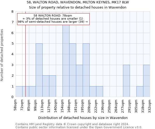 58, WALTON ROAD, WAVENDON, MILTON KEYNES, MK17 8LW: Size of property relative to detached houses in Wavendon