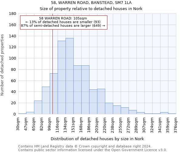 58, WARREN ROAD, BANSTEAD, SM7 1LA: Size of property relative to detached houses in Nork