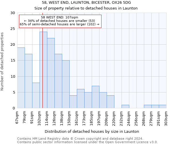 58, WEST END, LAUNTON, BICESTER, OX26 5DG: Size of property relative to detached houses in Launton