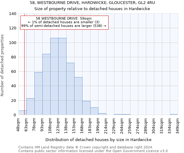 58, WESTBOURNE DRIVE, HARDWICKE, GLOUCESTER, GL2 4RU: Size of property relative to detached houses in Hardwicke
