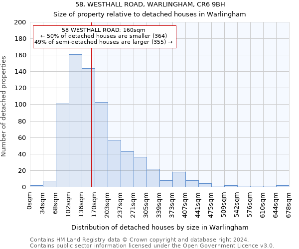 58, WESTHALL ROAD, WARLINGHAM, CR6 9BH: Size of property relative to detached houses in Warlingham