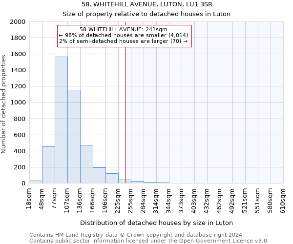 58, WHITEHILL AVENUE, LUTON, LU1 3SR: Size of property relative to detached houses in Luton