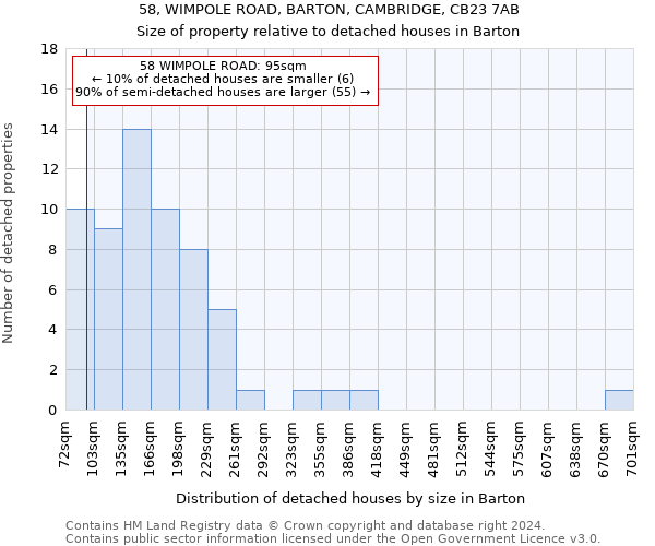 58, WIMPOLE ROAD, BARTON, CAMBRIDGE, CB23 7AB: Size of property relative to detached houses in Barton