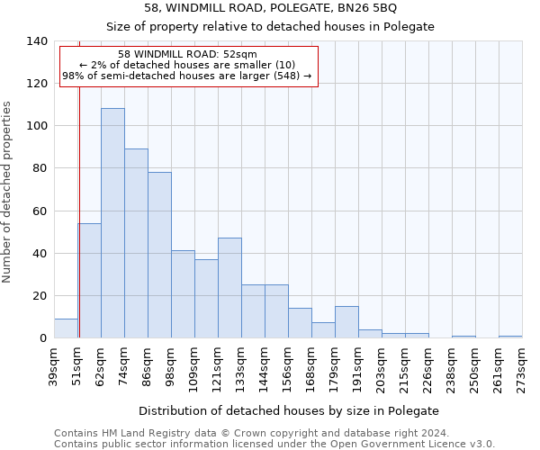 58, WINDMILL ROAD, POLEGATE, BN26 5BQ: Size of property relative to detached houses in Polegate