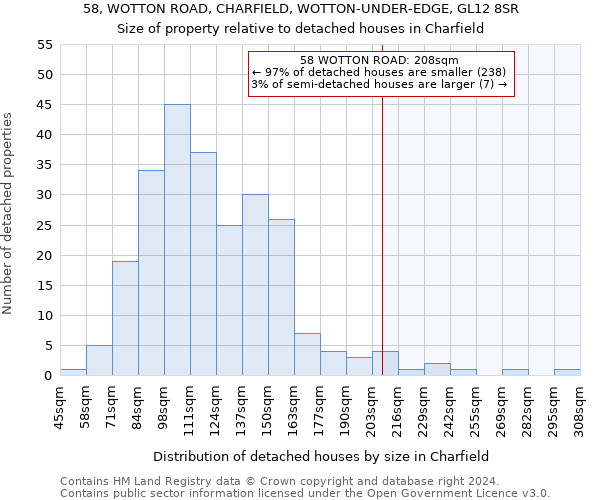 58, WOTTON ROAD, CHARFIELD, WOTTON-UNDER-EDGE, GL12 8SR: Size of property relative to detached houses in Charfield