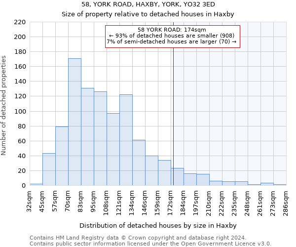 58, YORK ROAD, HAXBY, YORK, YO32 3ED: Size of property relative to detached houses in Haxby