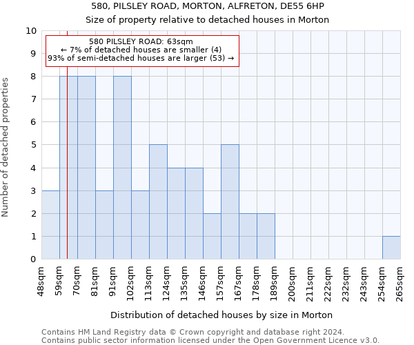 580, PILSLEY ROAD, MORTON, ALFRETON, DE55 6HP: Size of property relative to detached houses in Morton