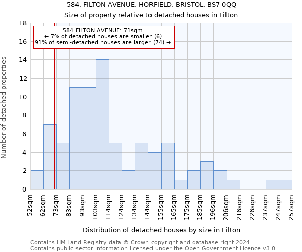 584, FILTON AVENUE, HORFIELD, BRISTOL, BS7 0QQ: Size of property relative to detached houses in Filton