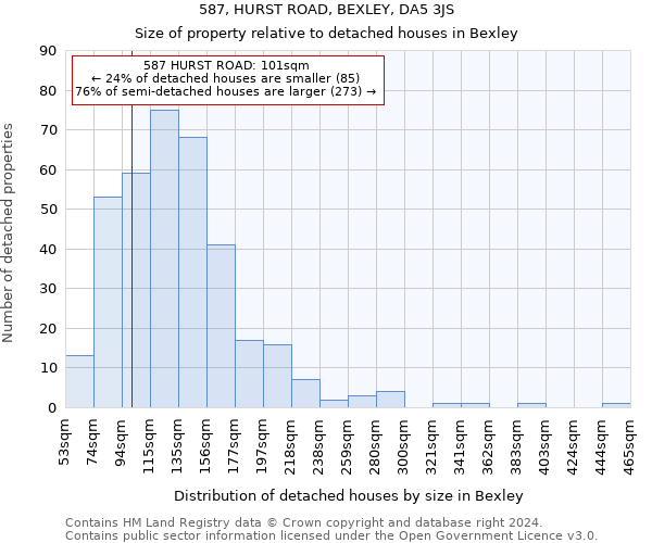 587, HURST ROAD, BEXLEY, DA5 3JS: Size of property relative to detached houses in Bexley