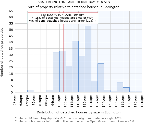 58A, EDDINGTON LANE, HERNE BAY, CT6 5TS: Size of property relative to detached houses in Eddington