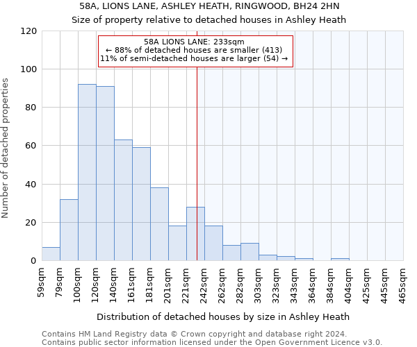 58A, LIONS LANE, ASHLEY HEATH, RINGWOOD, BH24 2HN: Size of property relative to detached houses in Ashley Heath
