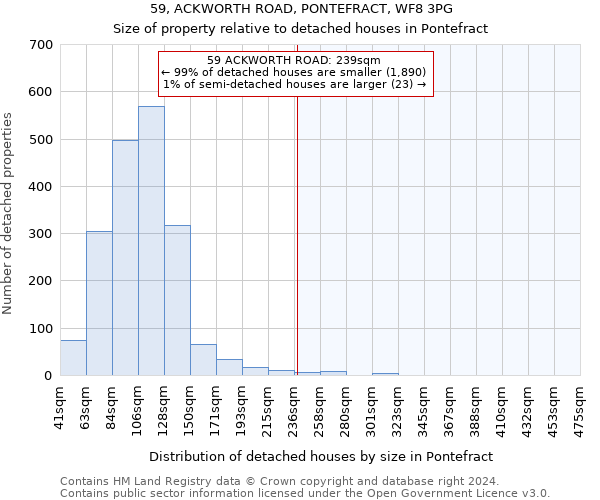 59, ACKWORTH ROAD, PONTEFRACT, WF8 3PG: Size of property relative to detached houses in Pontefract