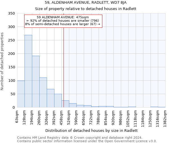 59, ALDENHAM AVENUE, RADLETT, WD7 8JA: Size of property relative to detached houses in Radlett