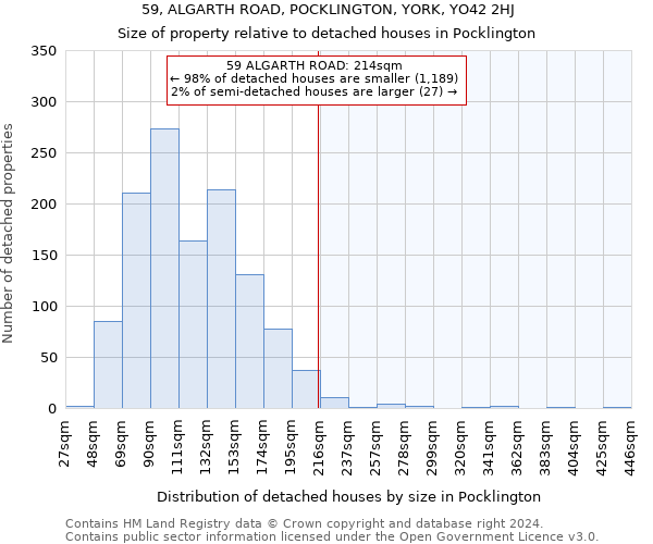 59, ALGARTH ROAD, POCKLINGTON, YORK, YO42 2HJ: Size of property relative to detached houses in Pocklington