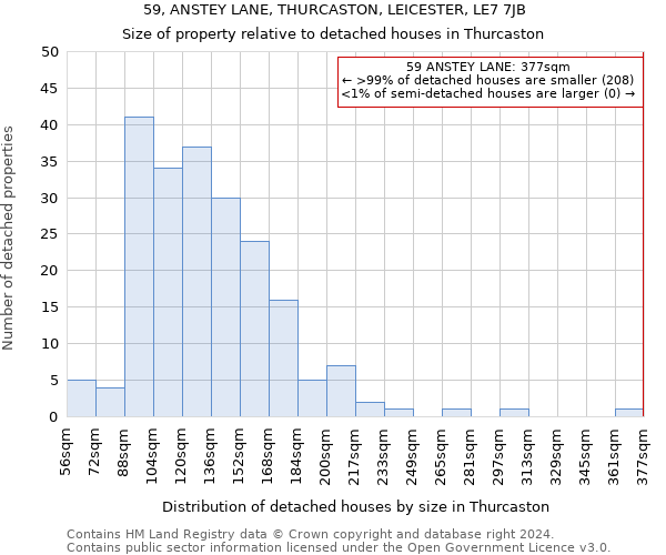 59, ANSTEY LANE, THURCASTON, LEICESTER, LE7 7JB: Size of property relative to detached houses in Thurcaston