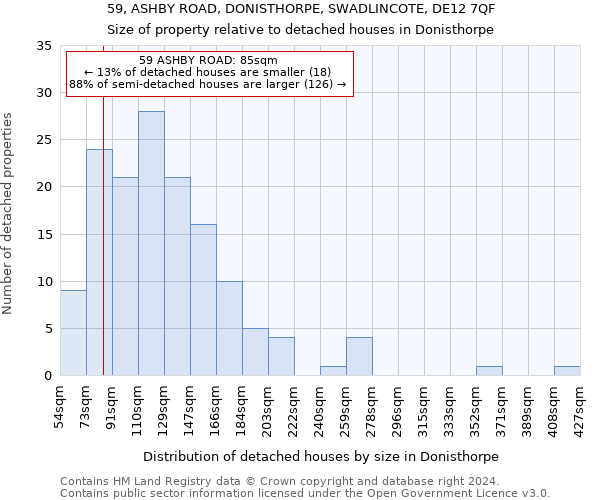 59, ASHBY ROAD, DONISTHORPE, SWADLINCOTE, DE12 7QF: Size of property relative to detached houses in Donisthorpe