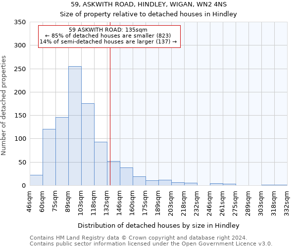 59, ASKWITH ROAD, HINDLEY, WIGAN, WN2 4NS: Size of property relative to detached houses in Hindley