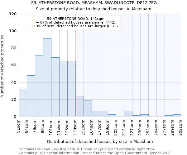 59, ATHERSTONE ROAD, MEASHAM, SWADLINCOTE, DE12 7EG: Size of property relative to detached houses in Measham