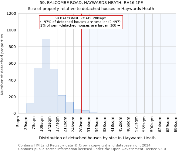 59, BALCOMBE ROAD, HAYWARDS HEATH, RH16 1PE: Size of property relative to detached houses in Haywards Heath