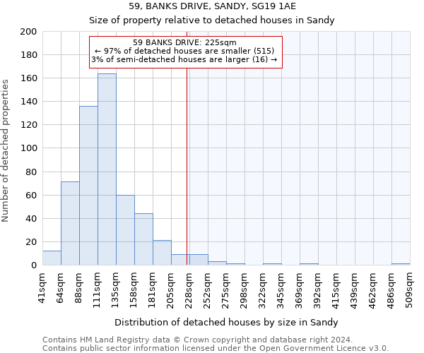 59, BANKS DRIVE, SANDY, SG19 1AE: Size of property relative to detached houses in Sandy