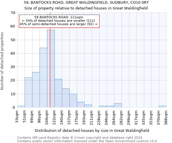 59, BANTOCKS ROAD, GREAT WALDINGFIELD, SUDBURY, CO10 0RT: Size of property relative to detached houses in Great Waldingfield