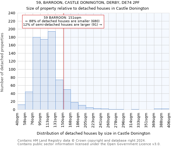 59, BARROON, CASTLE DONINGTON, DERBY, DE74 2PF: Size of property relative to detached houses in Castle Donington