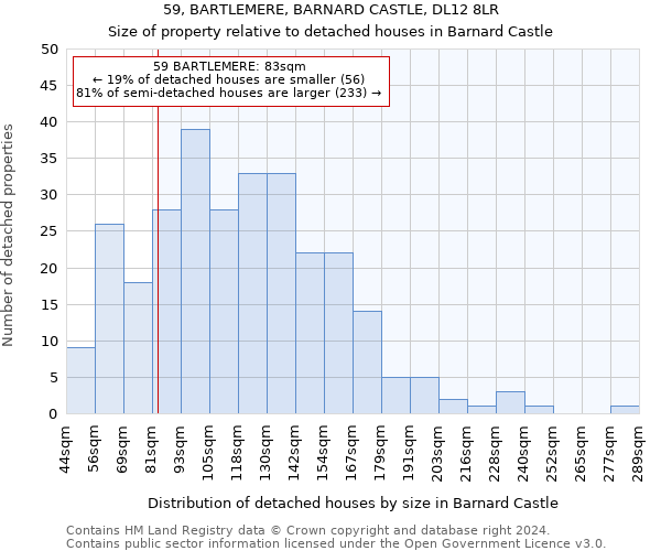 59, BARTLEMERE, BARNARD CASTLE, DL12 8LR: Size of property relative to detached houses in Barnard Castle