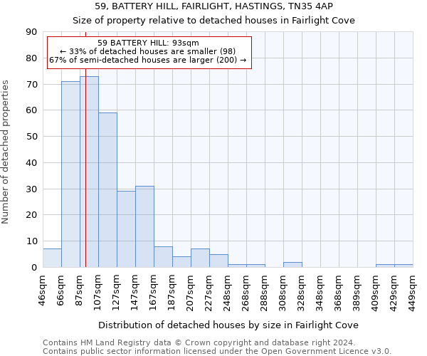 59, BATTERY HILL, FAIRLIGHT, HASTINGS, TN35 4AP: Size of property relative to detached houses in Fairlight Cove