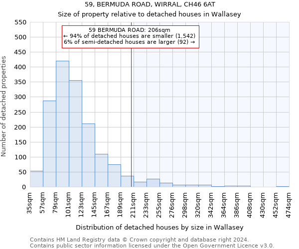 59, BERMUDA ROAD, WIRRAL, CH46 6AT: Size of property relative to detached houses in Wallasey