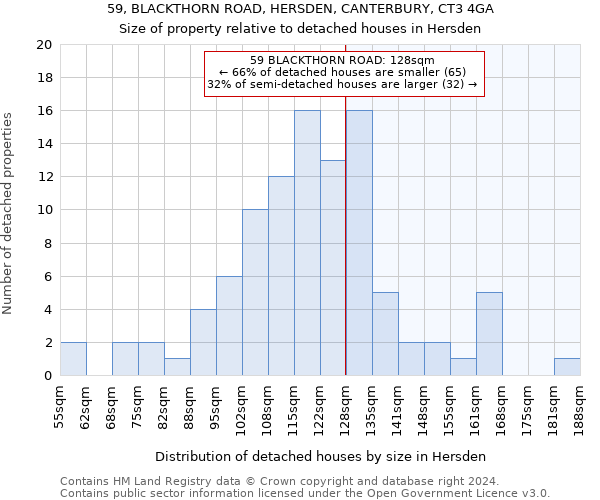 59, BLACKTHORN ROAD, HERSDEN, CANTERBURY, CT3 4GA: Size of property relative to detached houses in Hersden
