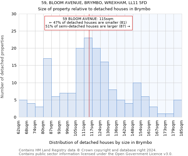 59, BLOOM AVENUE, BRYMBO, WREXHAM, LL11 5FD: Size of property relative to detached houses in Brymbo