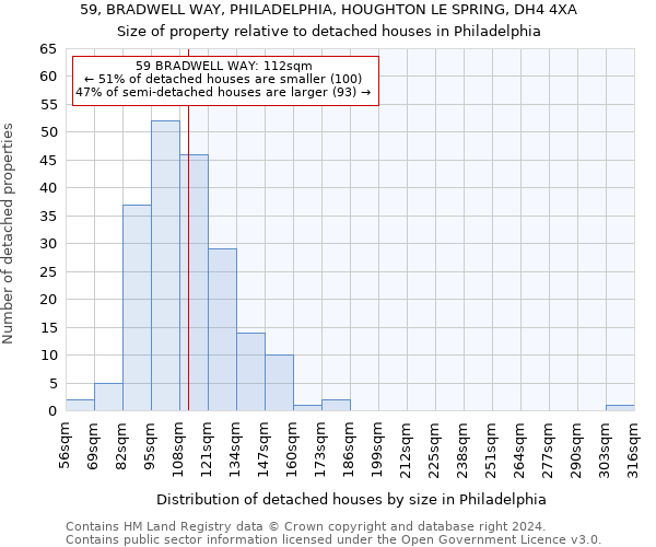 59, BRADWELL WAY, PHILADELPHIA, HOUGHTON LE SPRING, DH4 4XA: Size of property relative to detached houses in Philadelphia