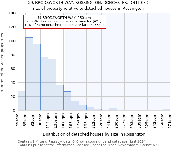 59, BRODSWORTH WAY, ROSSINGTON, DONCASTER, DN11 0FD: Size of property relative to detached houses in Rossington
