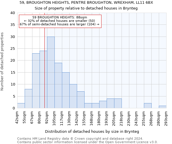 59, BROUGHTON HEIGHTS, PENTRE BROUGHTON, WREXHAM, LL11 6BX: Size of property relative to detached houses in Brynteg