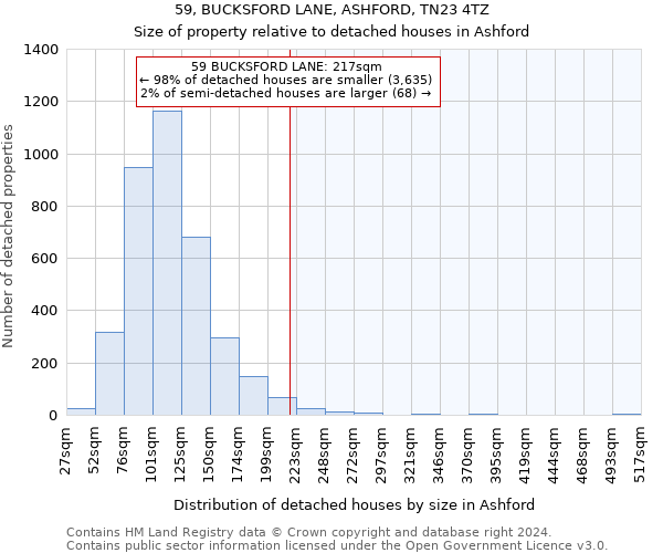 59, BUCKSFORD LANE, ASHFORD, TN23 4TZ: Size of property relative to detached houses in Ashford